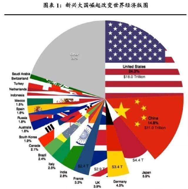 为什么西方发达国家都不喜欢中国？